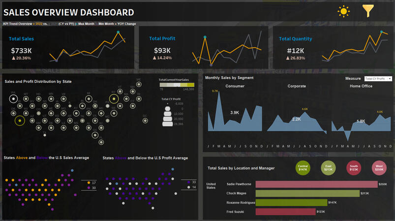 Interactive Sales Dashboard