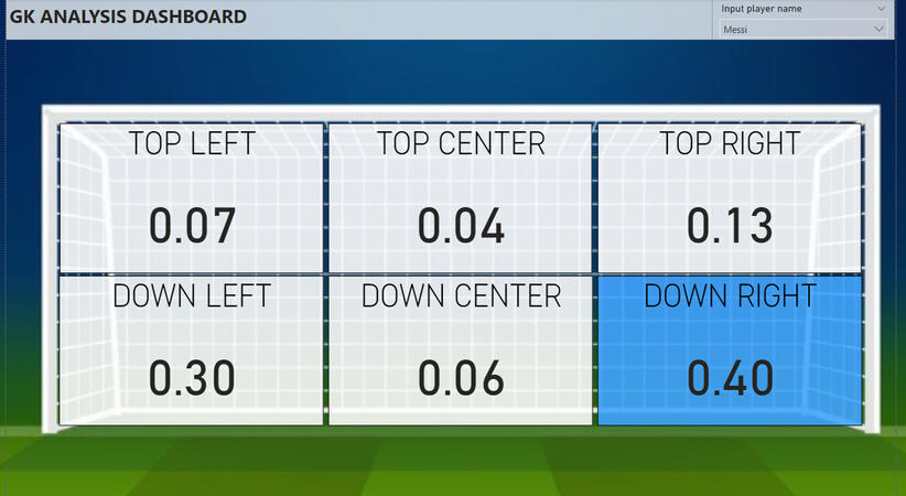 GK Analysis Dashboard